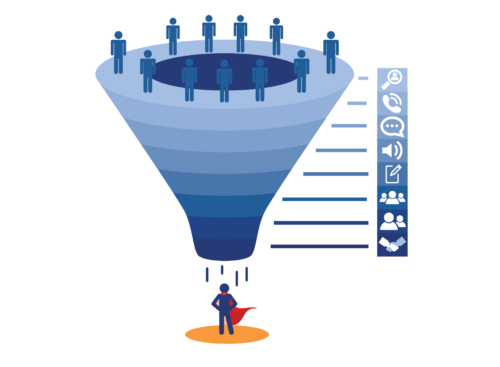 A recruitment funnel, there are multiple people on top both only one person at the bottom.